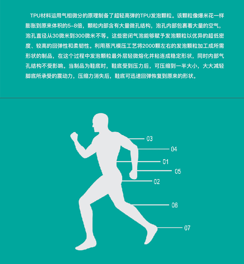 TPU材質(zhì)