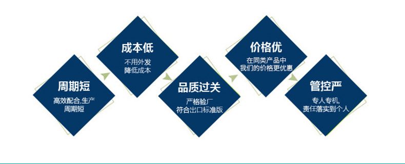周期短，成本低，品質(zhì)過關(guān)，價格優(yōu)，管控嚴(yán)