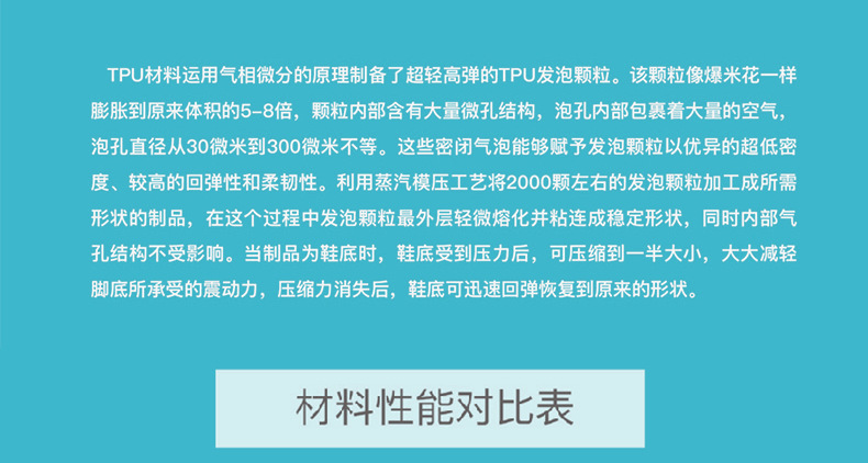 TPU材料