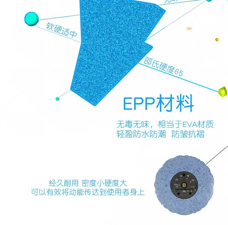 EPP材料，無(wú)毒無(wú)味，相當(dāng)于EVA材質(zhì)，輕盈防水防潮，經(jīng)久耐用，密度小，硬度大，可以有效將動(dòng)能傳達(dá)到使用者身上