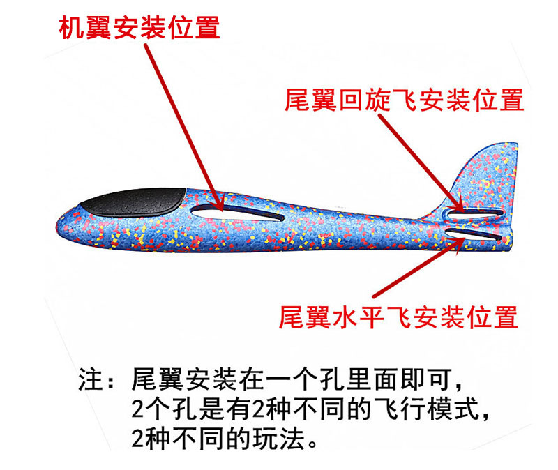 機(jī)翼安裝位置，尾翼回旋飛安裝位置，尾翼水平飛安裝位置。注：尾翼安裝在一個(gè)孔里面即可。2個(gè)孔是有2種不同的飛行模式，2種不同的玩法。